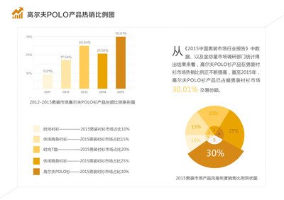 平面设计行业状况调研