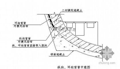 铁路隧道平面设计