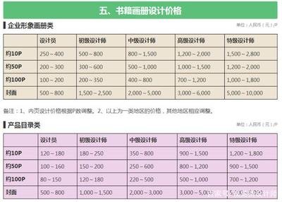 平面设计年单怎么报价