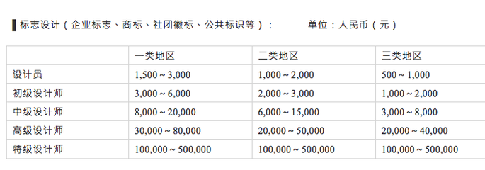 平面设计年单怎么报价