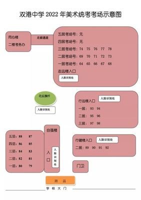 双港中学平面设计图纸