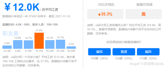 平面设计工资多高啊