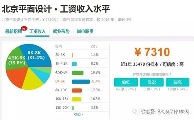 平面设计工资多高啊
