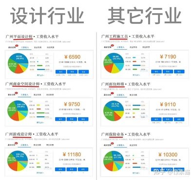 平面设计工资多高啊