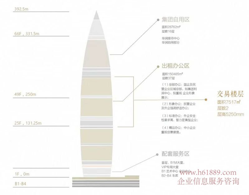 深圳平面设计哪里