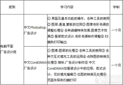 越秀区平面设计软件