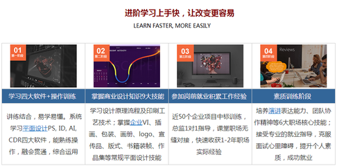 越秀区平面设计软件