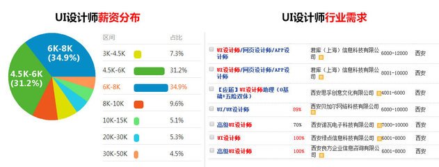 平面设计ui设计适合什么岗位