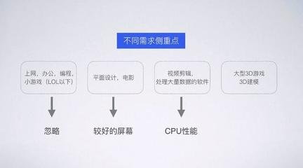 平面设计小游戏视频大全