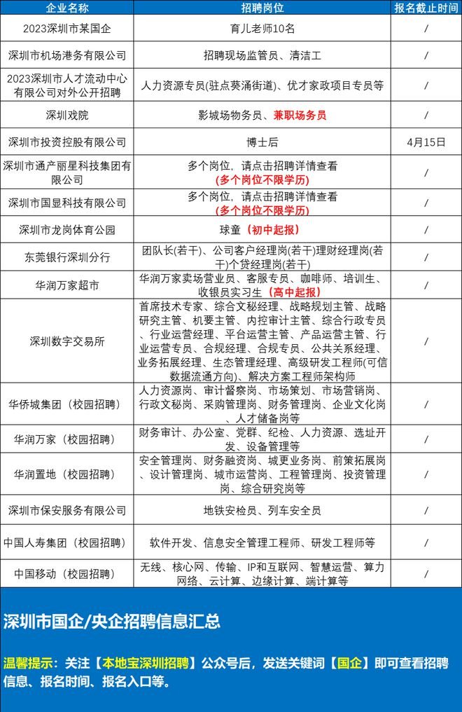 深圳国企单位平面设计招聘