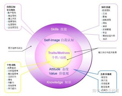 平面设计考研英语二难度