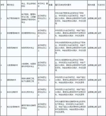 平面设计职业本科学什么