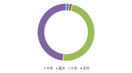 平面设计职业本科学什么