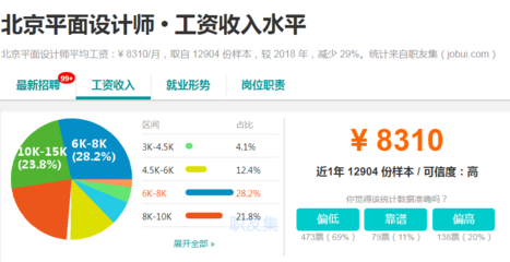 平面设计师的工资是多少