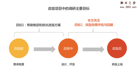 平面设计优化改版对比