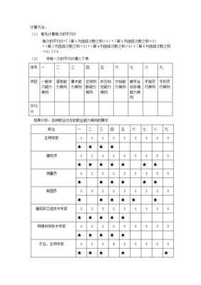 我要学习平面设计