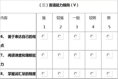 我要学习平面设计