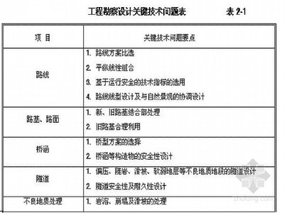 公路平面设计思路和原则