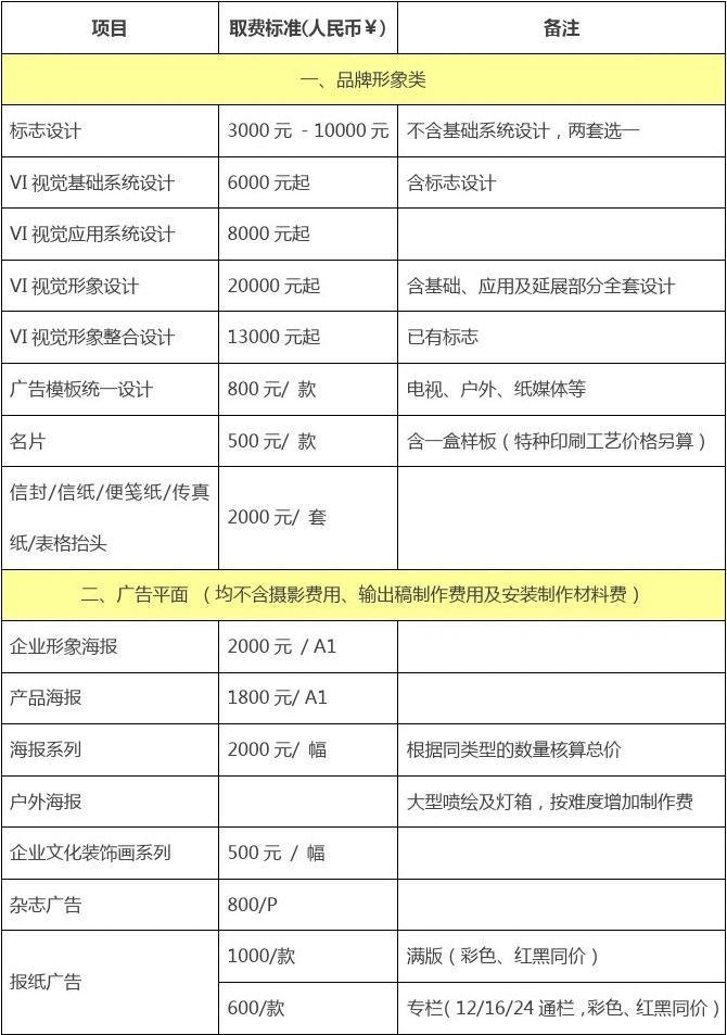 平面设计3000元