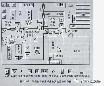 实验室平面设计图