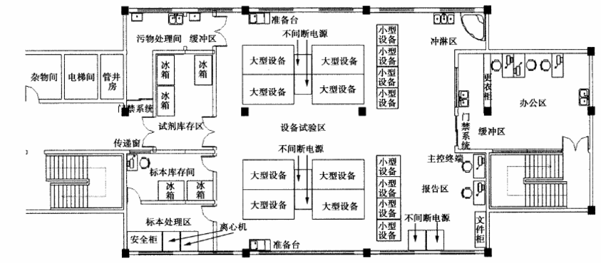 实验室平面设计图