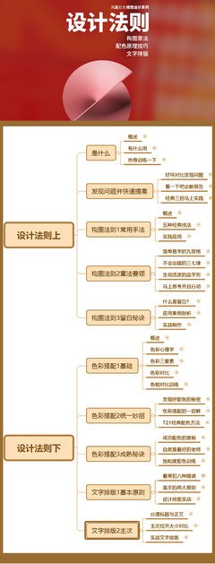 平面设计照片排版构图