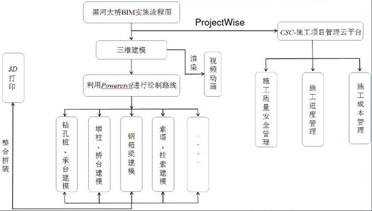 平面设计中技术难点