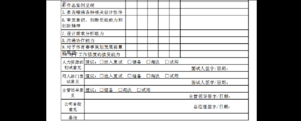 平面设计编制面试内容包括