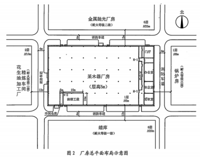 厂房平面设计布局