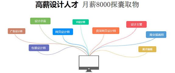 平面设计主管的权限