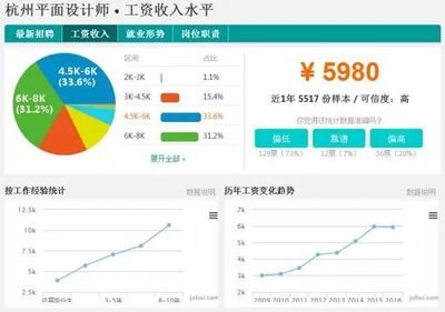 杭州平面设计就业薪资