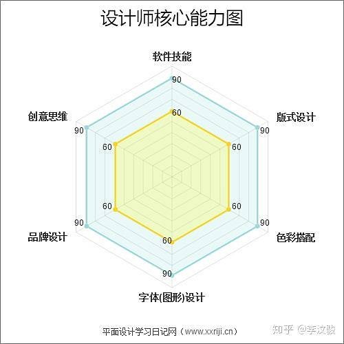 什么是平面设计的核心