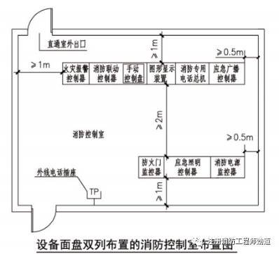 平面设计要求大小