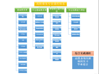 平面设计专业包含什么课程