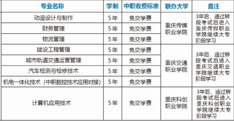 平面设计专业包含什么课程