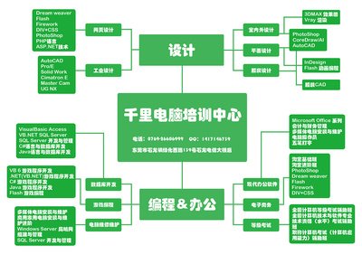 平面设计专业包含什么课程