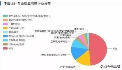 化妆平面设计就业岗位