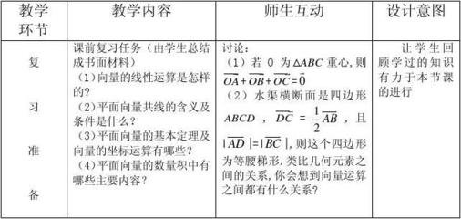 平面设计任务和存在问题