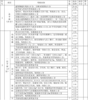 平面设计方案评分表