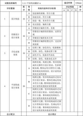 平面设计方案评分表