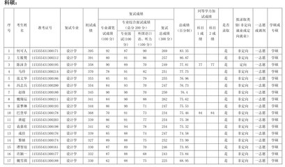 株洲平面设计学院排名多少