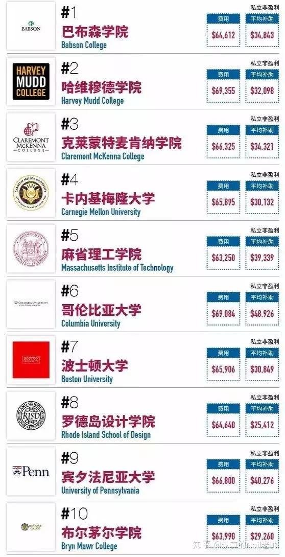 株洲平面设计学院排名多少