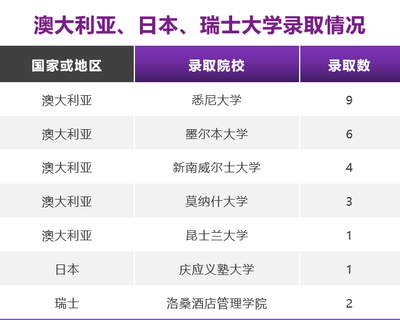 株洲平面设计学院排名多少