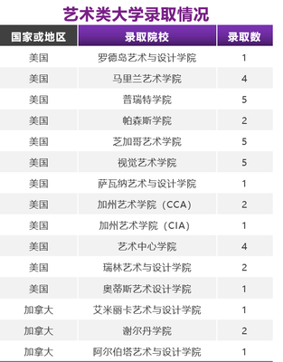 株洲平面设计学院排名多少