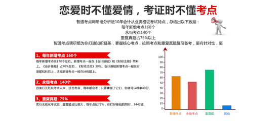 平面设计要考证吗女生