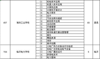 平面设计志愿名称大全