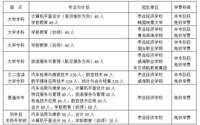 中专平面设计专业学费