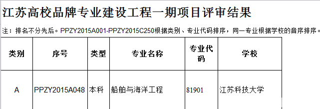 平面设计专业学科评估等级