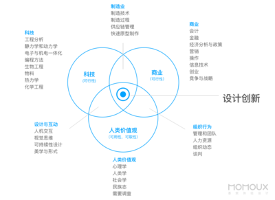 平面设计公司的企业规划