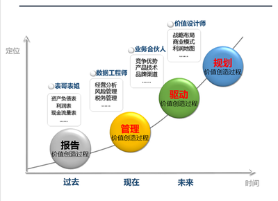 平面设计公司的企业规划